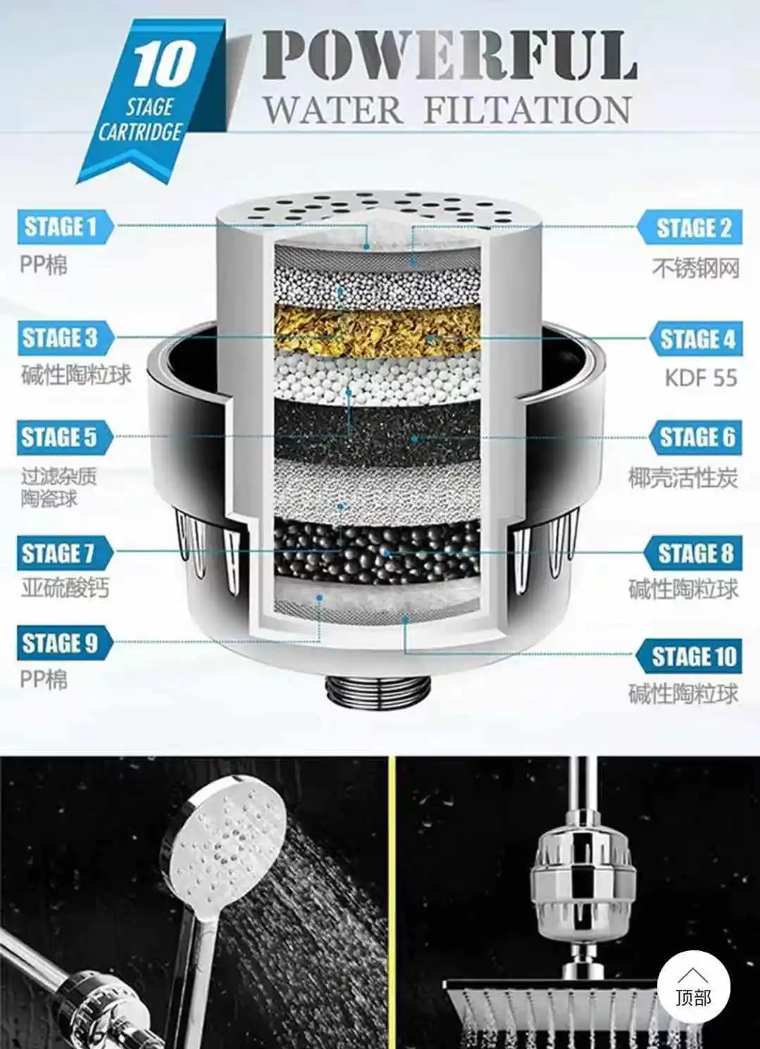 فلتر الاستحمام (H-303-3E) منقي الكلور وإزالة المعادن الثقيلة منقي مياه للاستحمام الصحي