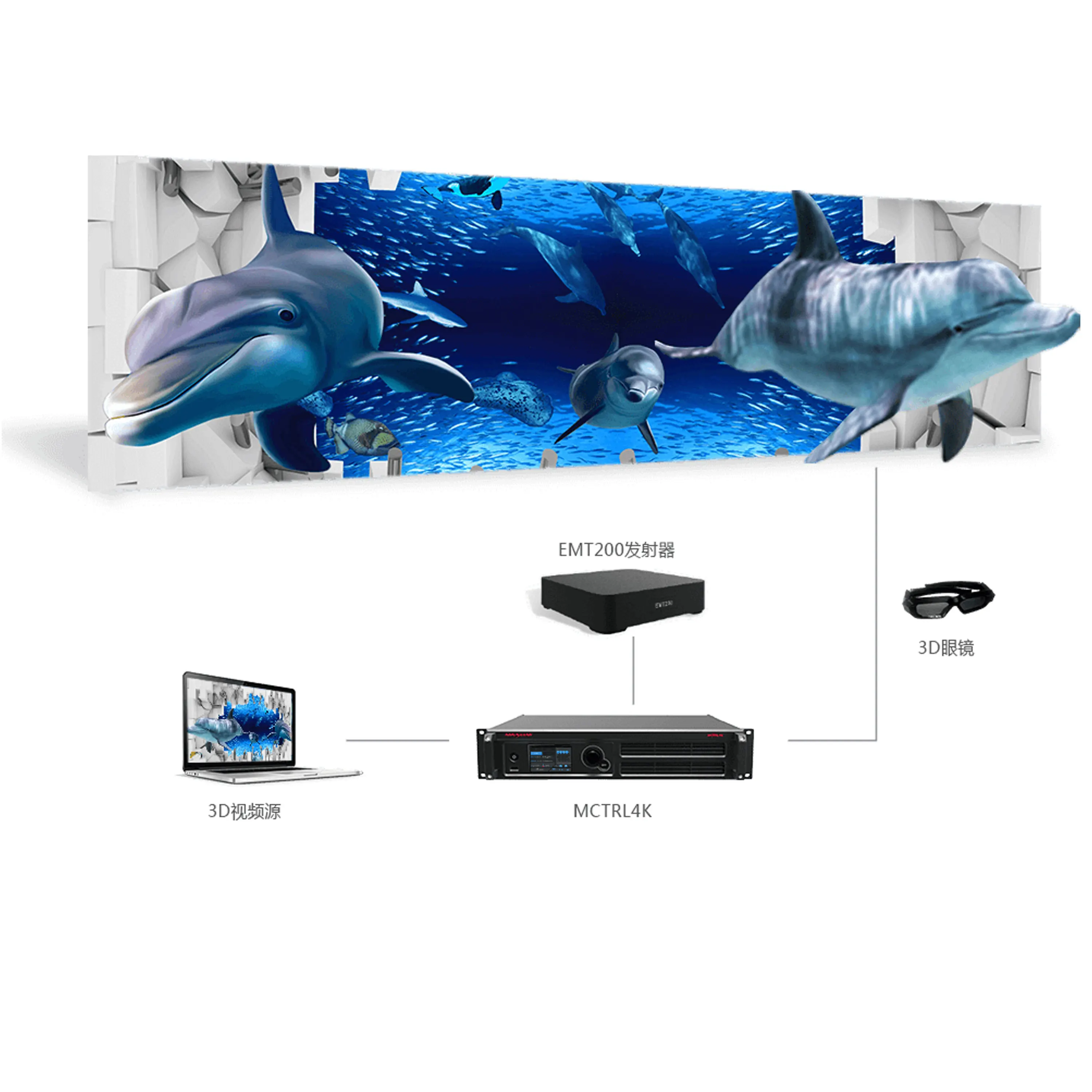 led display video processor video control system USB controller