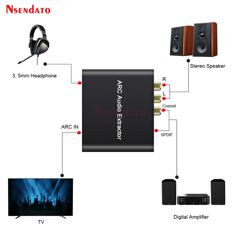 Convertisseur de retour de canal pour fibre RCA, coque extracteur audio HDMI, coque de radiateur, L, R, Coaxial, éventuelles DIF, Jack, Sauna,