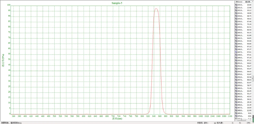 Bandpass Filter,Cen…