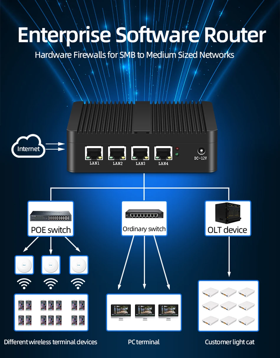 Fanless Mini PC Firewall Router Intel Celeron J1900 N2830 4x 2.5G Ethernet Support Windows Linux Pfsense OpenWrt