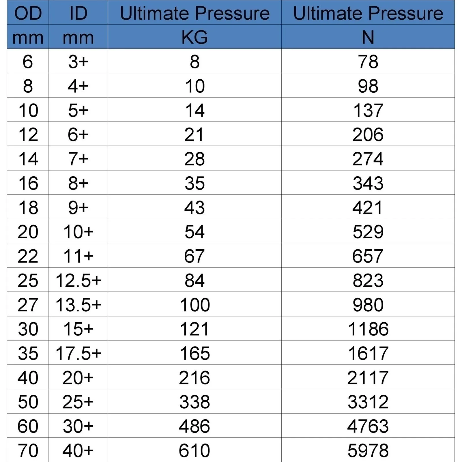 4 Pieces, Light Load Compression Mould Die Spring, 18mm Outer Diameter, 25-100mm Length, Light Load Compression Mould Die