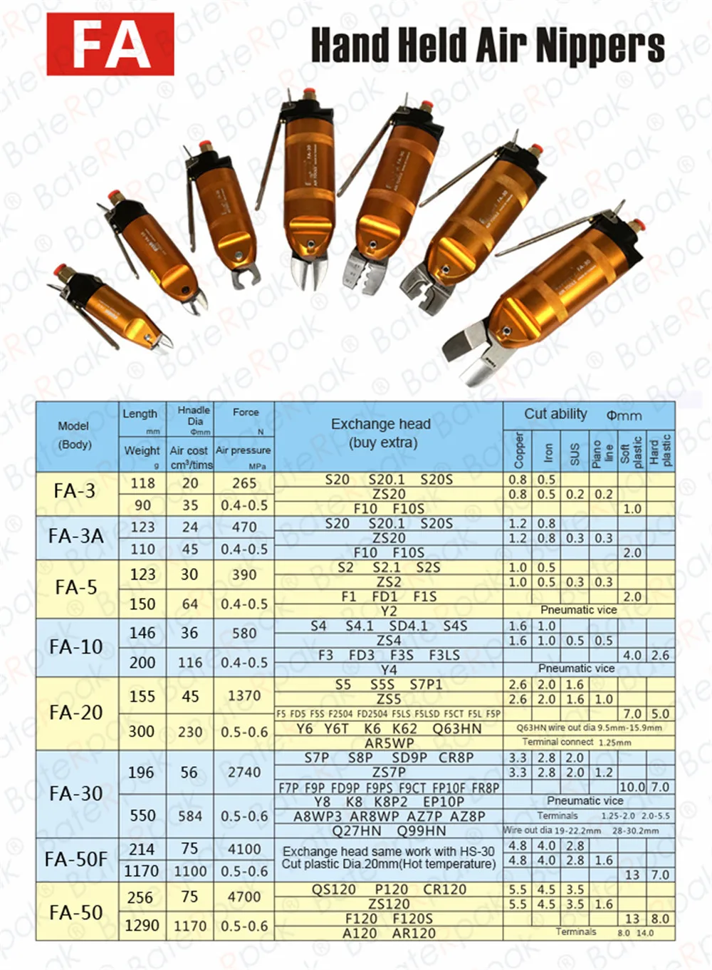 BateRpak FM-10/FA-5/10/20/30 Pneumatic shears/Pneumatic scissors,Clamping pliers,wire cutting machine,copper/iron wire cutter