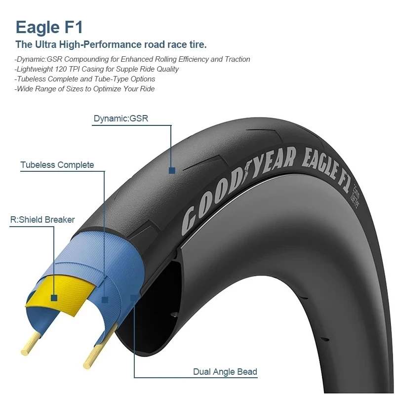 Goodyear Eagle F1 Road Bicycle Tire Open Tire / Tubeless Complete Tire 700x25/28/32C Tyre Cycling Anti-puncture 120 TPI Foldable