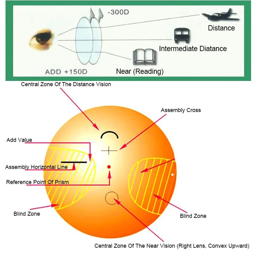 YIMARUILI 1.56 1.61 1.67 1.74 lentilles multifocales progressives, antireflet asphérique anti-rayures HD optique sur Prescription