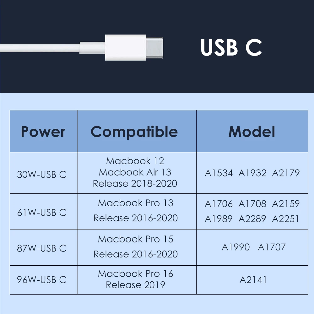 NORTHJO 96W USB C PD Laptop Charger Power Adapter Type C Charging Cable for MacBook Pro Air 13 14 15 16 inch US UK EU AU Plug