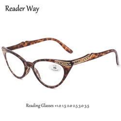 Fashion Ladies Reading Glasses Cat Eye Frame Elegance Women Presbyopic Eyeglasses +1.0 1.5 2.0 2.5 3.0 3.5 for Female Readers