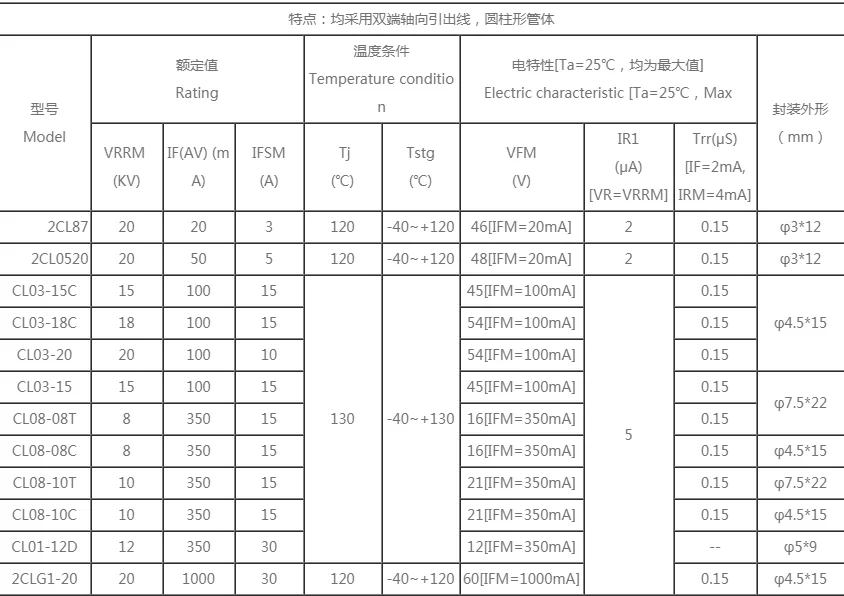 Free shipping 2PCS CL03-10 10KV CL03-12 12KV  CL03-15 15KV  CL03-18 18KV CL03-20 20KV 100mA φ4.5*15MM High Voltage  Diode