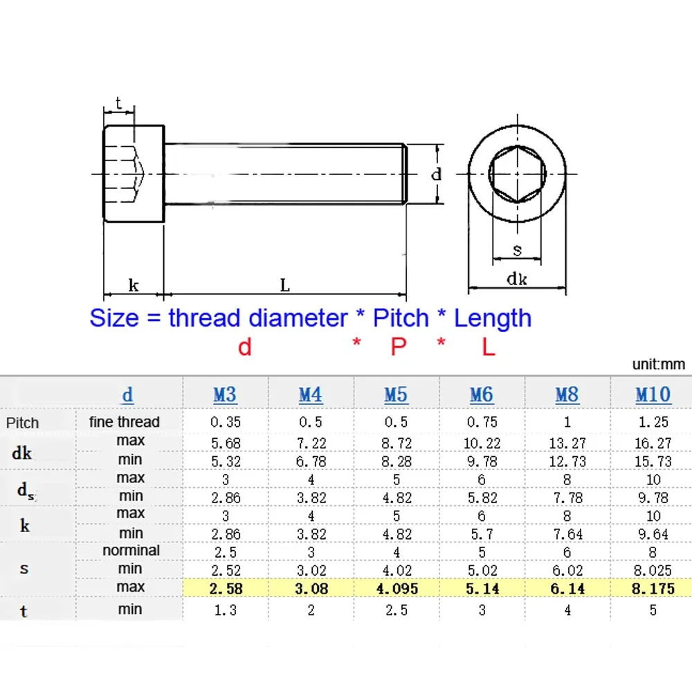 M3x0.35 M4x0.5 M5x0.5 M6x0.75mm 304 الفولاذ الصلب A2-70 غرامة موضوع Hexgonal عرافة المقبس غطاء مدور مسمار لولبي الرأس ألين الترباس 4-80 مللي متر