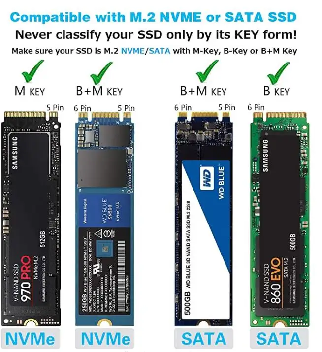 

M2 NVME NGFF SATA SSD to Type-C/USB 3.0 Portable External Drive Enclosure Case for M /B /M+B Key Case 2230/2242/2260/2280 SSD