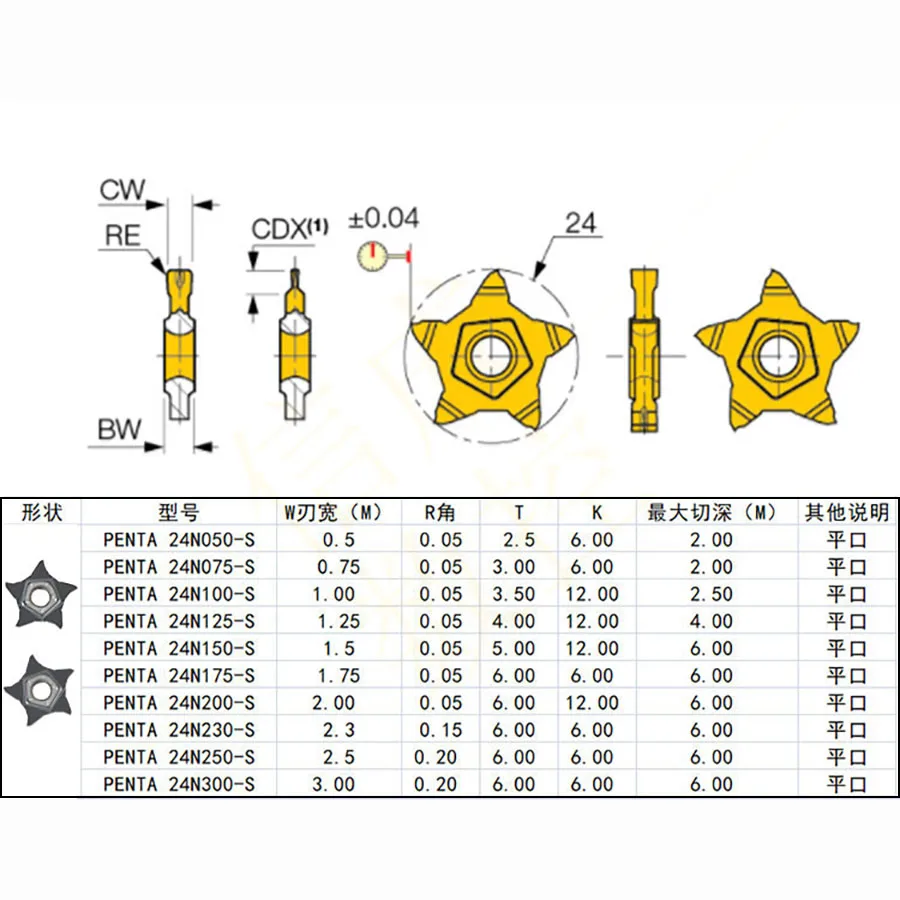 PENTA24 Grooving Turning Tool PENTA24N Carbide Inserts PENTA24N075 100 125 150 175 230-S SK4025 CNC Lathe Cutting Blade,For PCHR