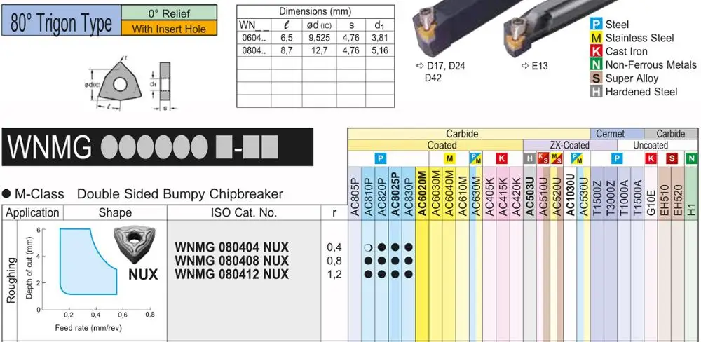 Ferramentas de torneamento cnc com inserções de metal duro original ac820p ac810p ac830p
