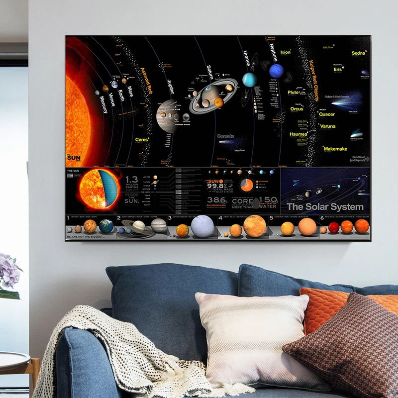 Universe Solar System Poster Galaxy Space Stars Nebula Art Canvas Painting Prints Science Education Poster for Home School