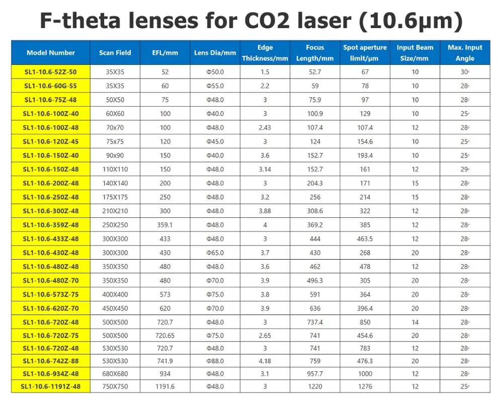 M85 CO2 F-theta Scan Lens Field Lens 10.6um 10600nm 50x50 - 600x600 FL63-650mm for CO2 Laser Marking Machine Parts