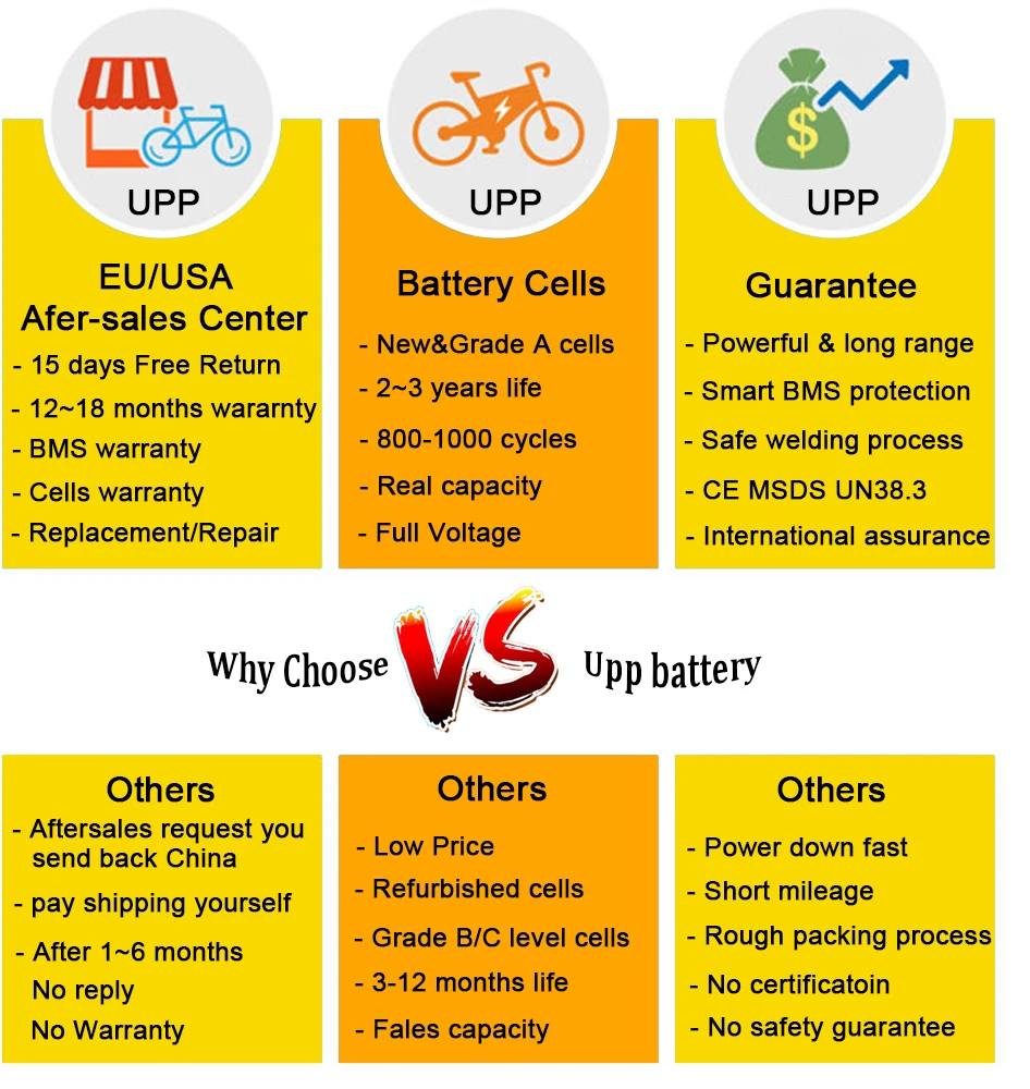 36V 21AH Gepäckträger Ebike Batterie 36V 15AH Lithium Batteria 18650 48V 14Ah für Elektrofahrrad 250W 350W 500W 750W 1000W – Detail 1