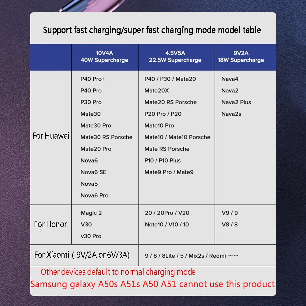 5A USB Type-c Fast Charging Wire Cable For Huawei Mate 40 30 20 Pro 5G cable For Xiaomi Poco redmi K60 50 40 30 pro Type c Cable