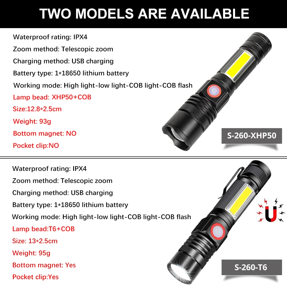 Powerful XHP50/T6 LED Flashlight Waterproof COB Torch with Tail Magnet Zoomable Camping Lantern 2600mAh 18650 USB Work Light