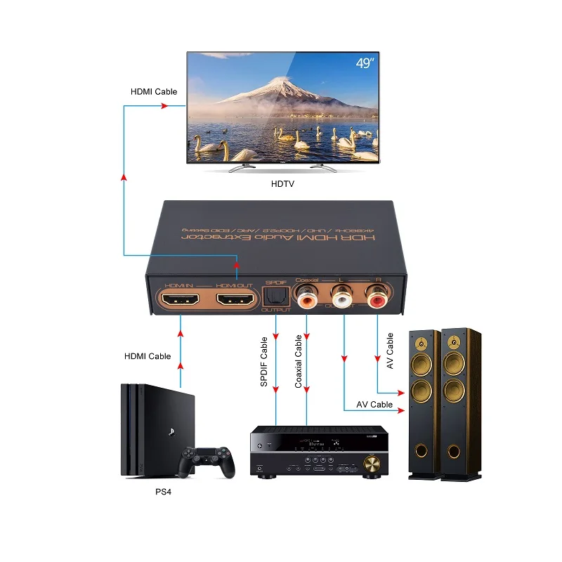 SPDIF Toslink Coaxial 5.1 R/L Stereo Output HDMI-Compatible Converter Adapter 5.1 ARC HDMI to HDMI Audio Extractor 4K60Hz for TV