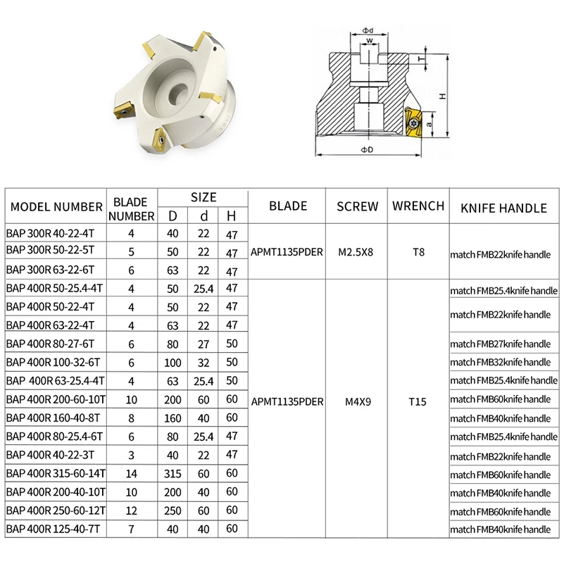 Cortador do moinho da cara do ângulo direito, inserções do carboneto, CNC, Milllathe, Q.Grt, BAP, 300R, 400R, 40-22-4T, 50-22-5T, 63-22-5T, APMT1135, 1604