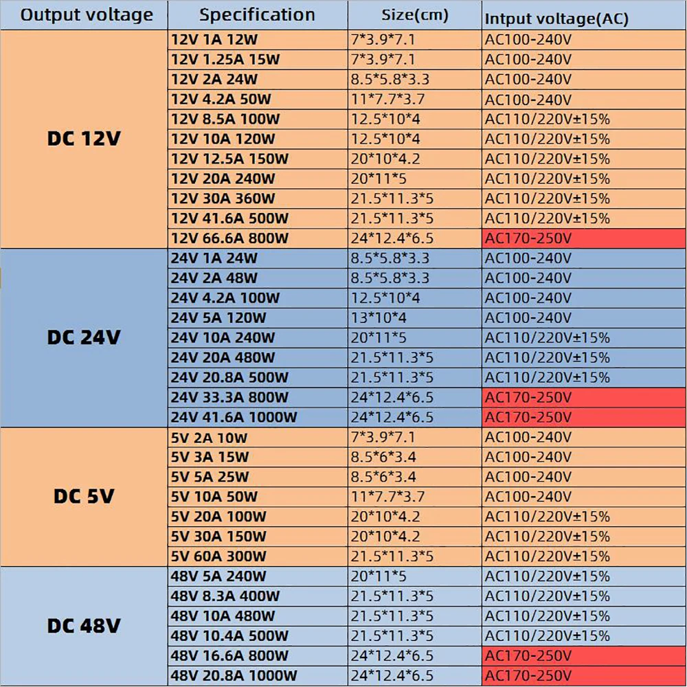 Led Power Supply12v 24v 48v 5v 1a 2a 3a 5a 10a 15a 20a Switching Power Supply Lighting Transformer Adapter Power Source