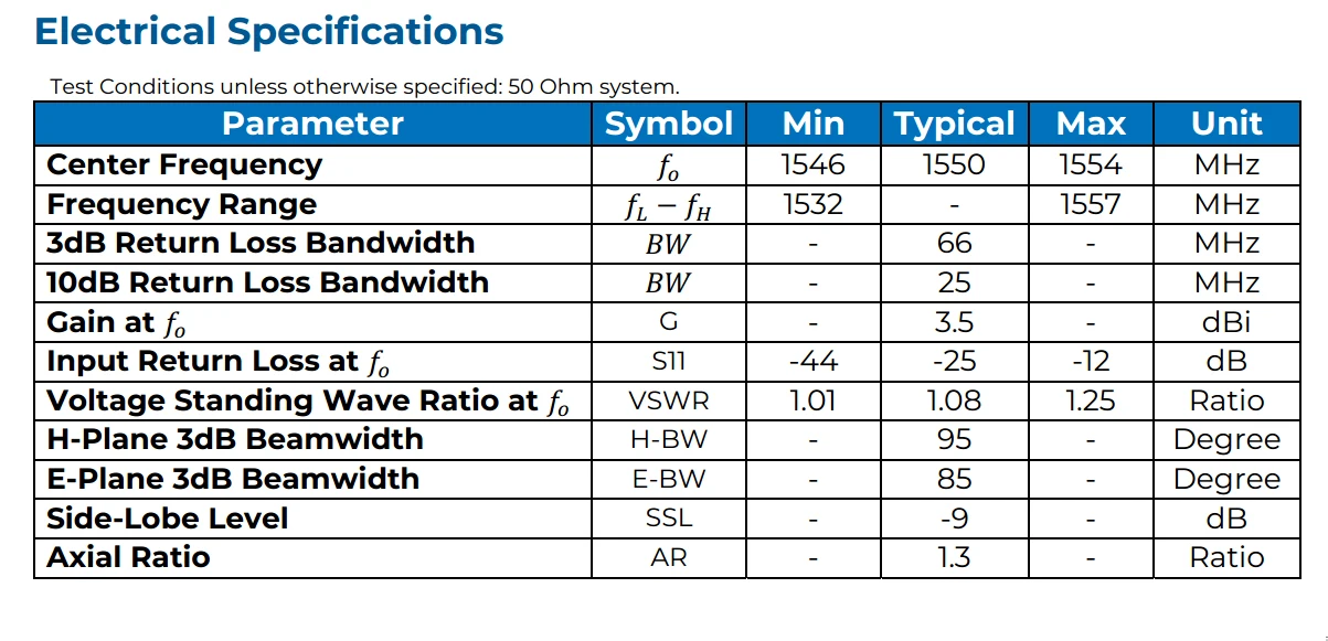 PCB 안테나, 이리듐 안테나, 1.5GHz, 1550MHz, 1.614GHz