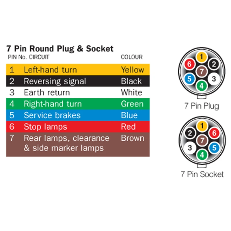 7 pin plastic male plugsocketfemale plugtrailer connectorsocket brackets caravan trailer parts boat trailer parts