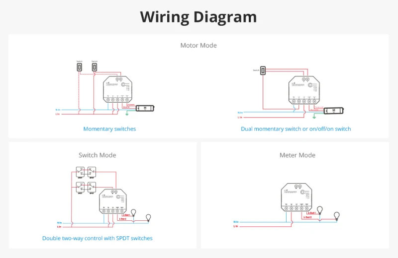 Sonoff Wifi Dual Relay Dual R3 Smart Switch Two Way Control Power Metering Roller Shades Motor Electric Curtains Blinds Switch