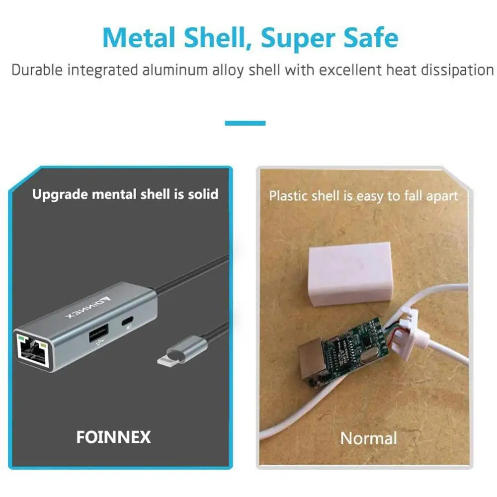 Сетевой адаптер FOINNEX, зарядка PD для iPad для iPhone 11/X/XS/XR/8/7/6, подсветка для RJ45 Ethernet, USB-камера