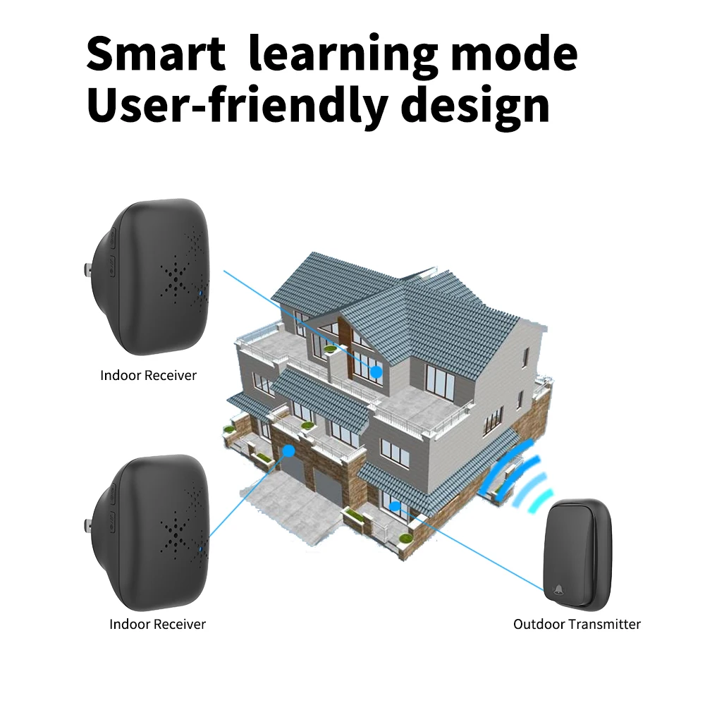 WGHINE Outdoor Wireless Doorbell Battery free Waterproof Doorbell Smart Home Welcome Safety Alarm