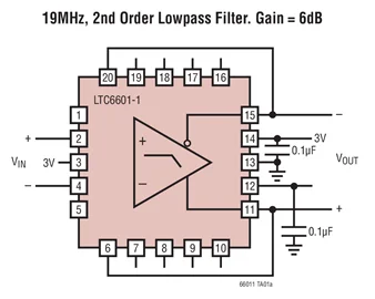 LTC6601 LTC6601CUF-1 LTC6601IUF-1 - Low Noise, 0.5% Tolerance, 5MHz to 28MHz, Pin Configurable Filter/ADC Driver