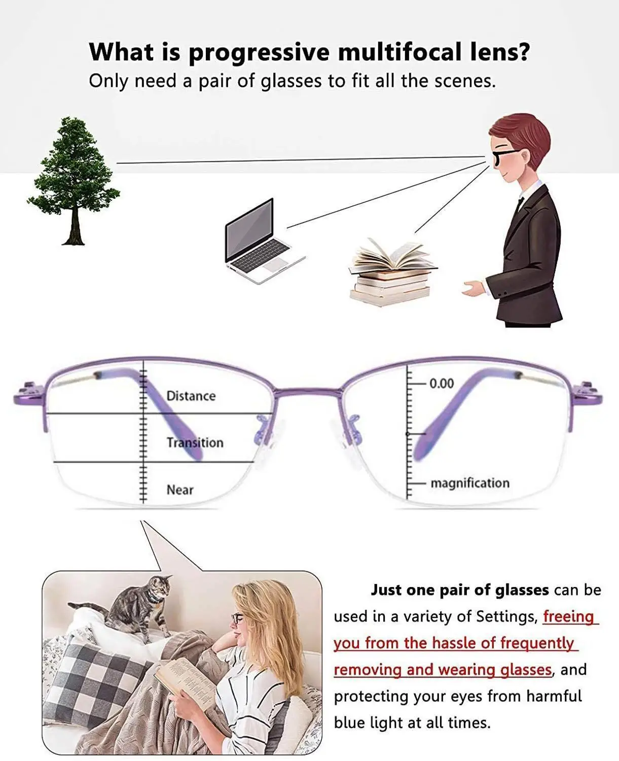 Progressive Multifocus Reading Glasses Blue Light Blocking Titanium Anti-fatigue Full frame Multifocal Readers Eyeglasses 1.0to4