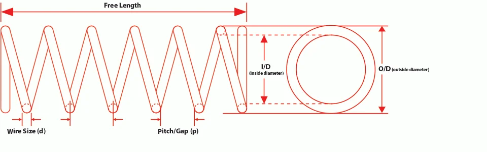 2 Stück kundenspezifische gewickelte Druckfeder, dünne lange Verlängerung, 1–3 mm Drahtdurchmesser, 9–30 mm Außendurchmesser x 1000 mm Länge – Detail 1