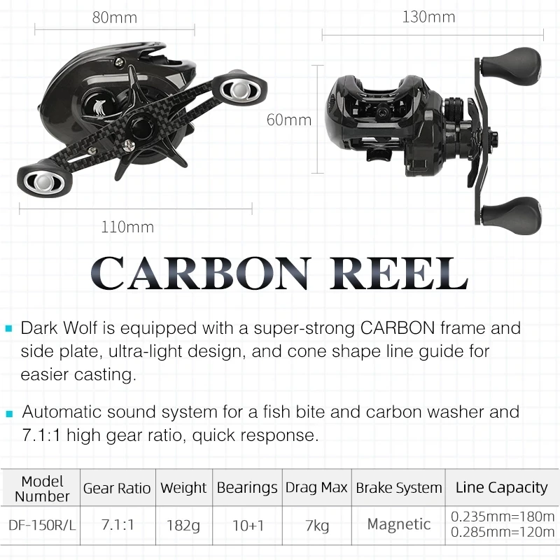 TSURINOYA DARK WOLF 150 7KG Max Drag 10 + 1BB kołowrotek tyczki duża odległość odlewania kołowrotek 182g 7.1:1 High Speed Pike Reel