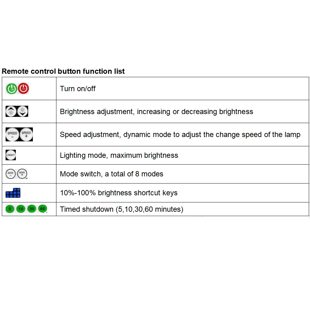 220V 110V Tuya WiFi Controller Dimmer for 2pin Single Color LED Strip Light 750W Controller with Remote WiFi App Control