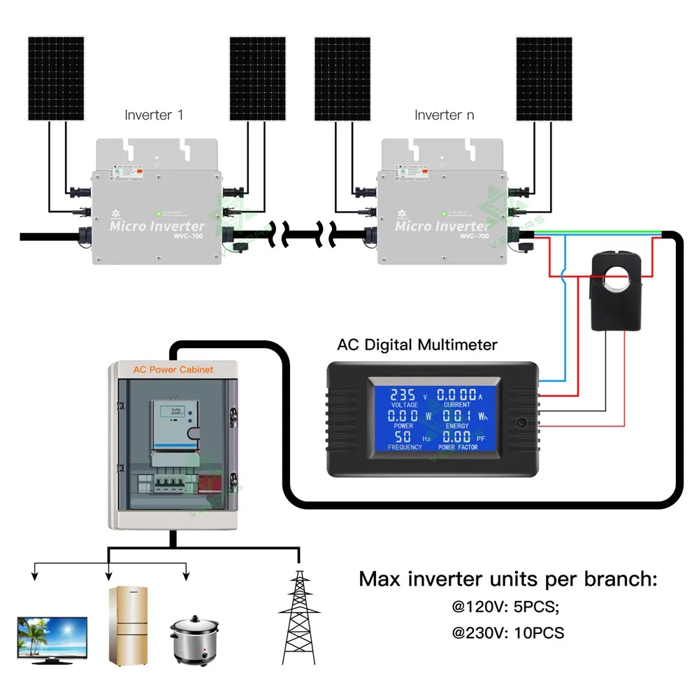 Imagem -03 - Micro Conversor Solar de Onda Senoidal Mppt 700w Microinversor Grid Tie Regulador Ip65 Inversor 30v 36v dc 110v 220v ac