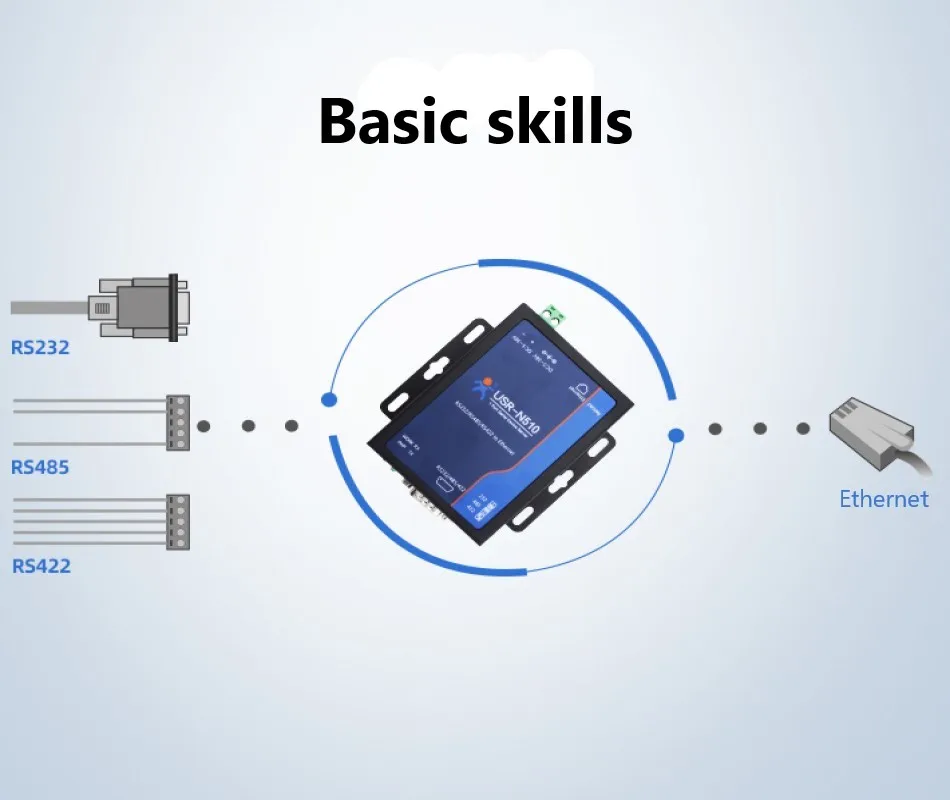 USR-N510 porta seriale industriale RS232 RS422 RS485 a Ethernet TCP/ip server server server supporto Modbus RTU a Modbus TCP