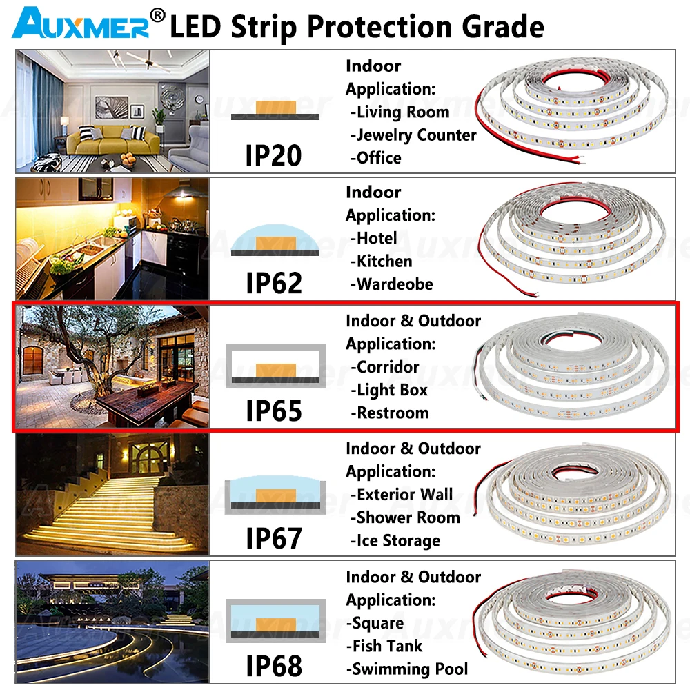 Professional COB LED Strip Lights 480LEDs/m CRI90,IP65 Waterproof,High Density LED Light Tape Dimmable,DC12/24V 16.4ft