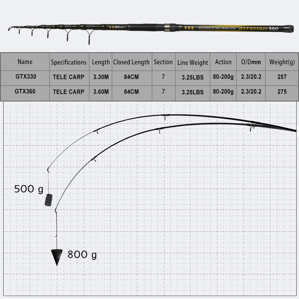 FBRO Telescopic Carp Fishing Rod 3.3 3.6m Carbon Fiber Fuji Spinning Rod Pesca 12-25lb Power 80-200g 11' 12' Hard Pole