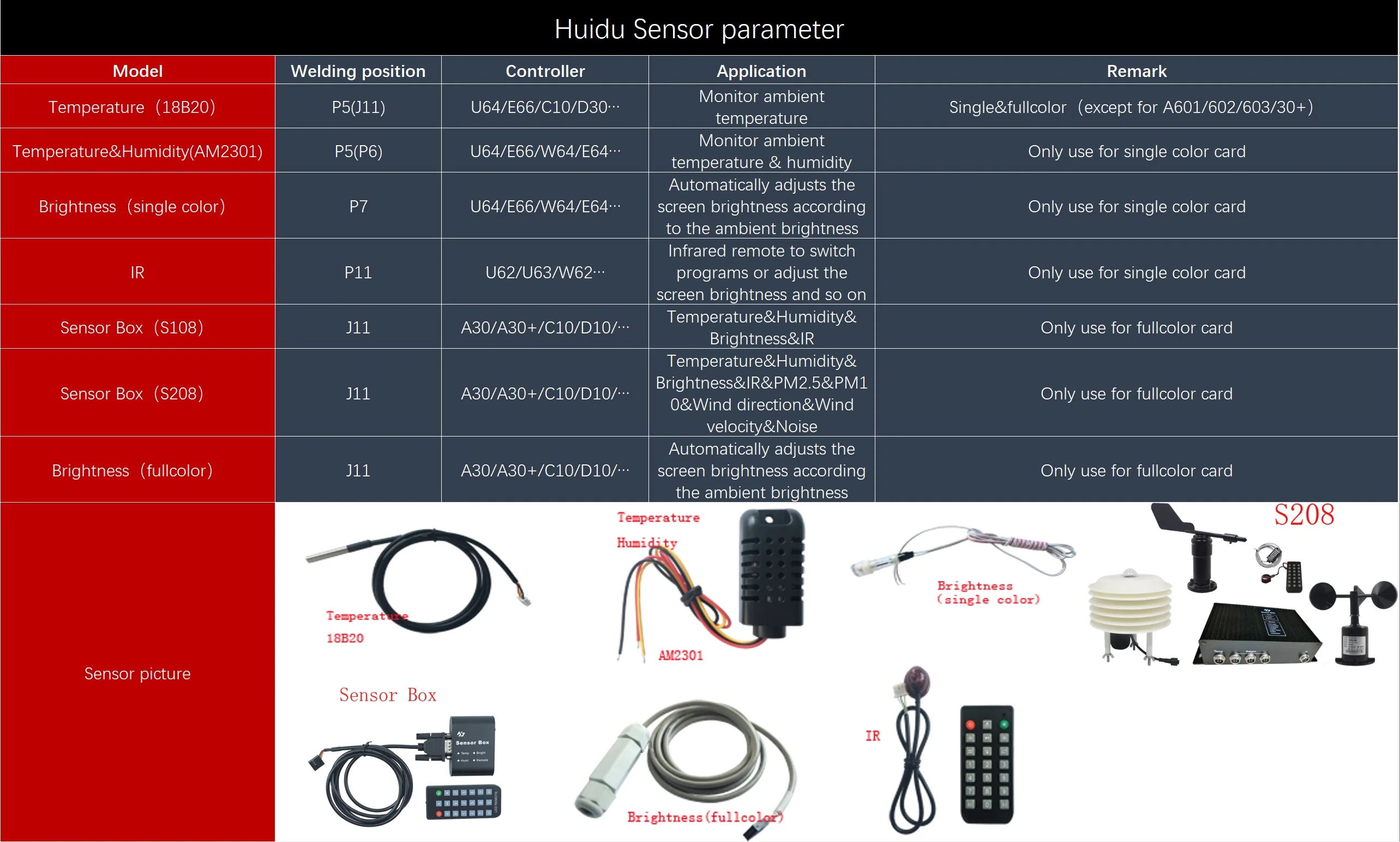 Huidu Sensors Temperature 18B20,Temperature & Humidity Sensor AM2301,Single/RGB Brightness Sensor, Sensor Box,1R remote