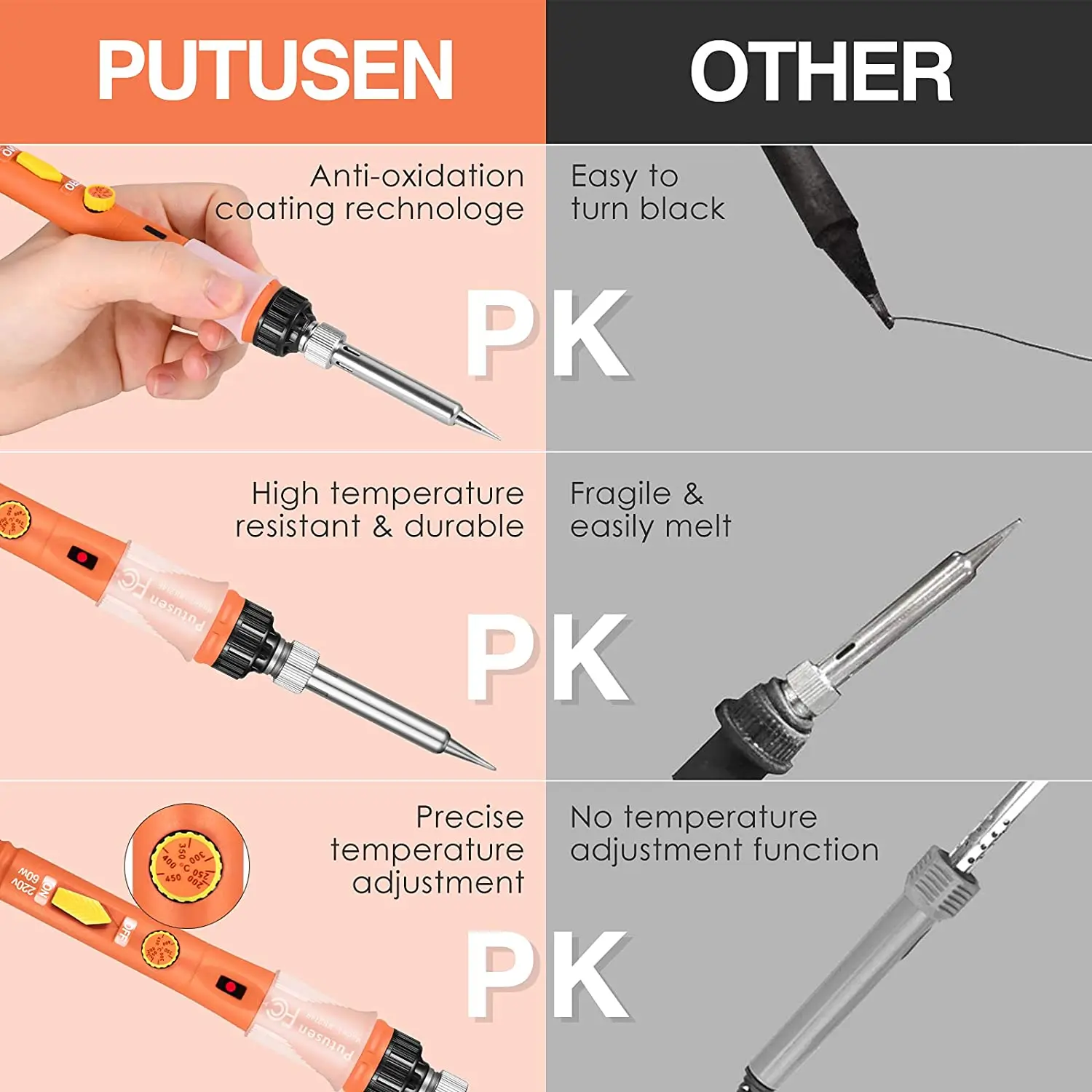 Kit de fer à souder, fers à souder professionnels 60W, outil de soudage à température réglable