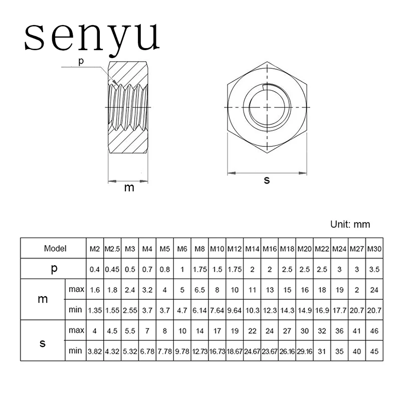 Hexagon Hex Nuts M2 M2.5 M3 M4 M5 M6 M8 M10 M12 M14 M16 M18 M20 M22 M24 M27 M30 M36 black oxide carbon steel metric hex nuts