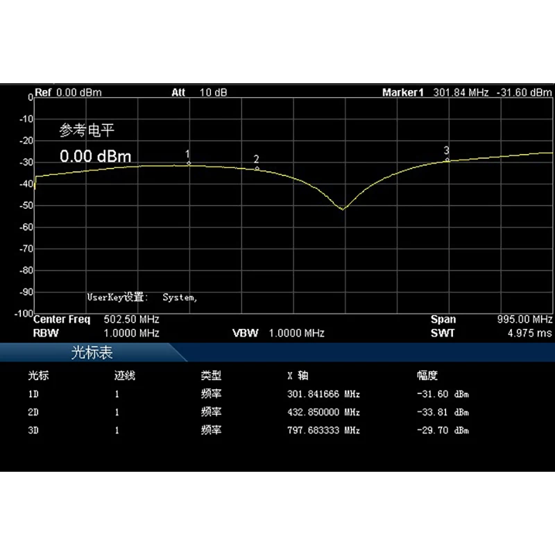 5-1000mhzパワーディバイダーrfパワーディバイダー1〜4パワーディバイダーコンバイナーuhf vhf 433m 315m 915m fmハムラジオアンプ用