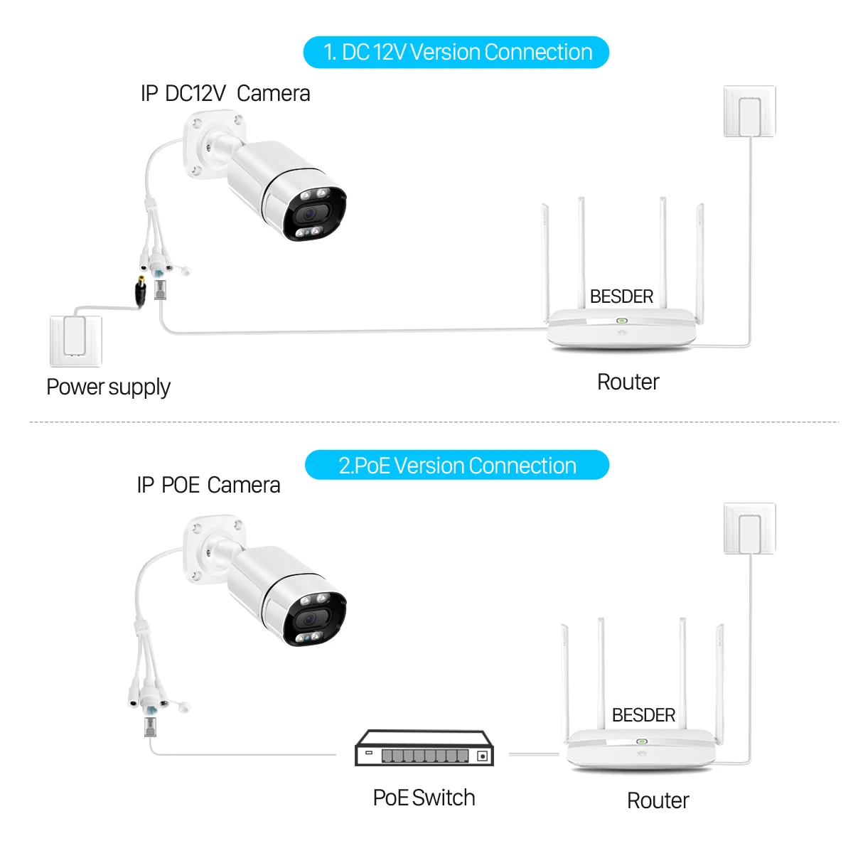 BESDER 4K 8MP 4MP 울트라 HD H.265 POE IP 카메라 오디오 AI 모션 감지 경고 야외 비디오 감시 카메라 IR 야간 투시경