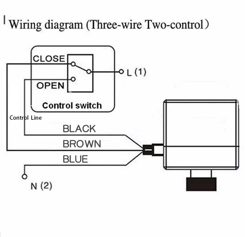 Edelstahl 1/2" 3/4" 1" Motorisiertes Kugelventil Dreidraht-Zweipunkt-Steuerung Elektrisches Kugelventil mit Handschalter – Detail 1