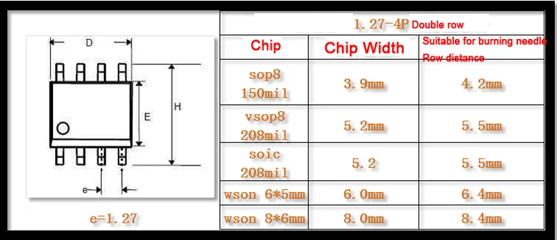 SOP8 / VSOP8 / SOP16 WSON / Spi / Soic /Flash 1.27mm Test di masterizzazione programmazione Chip download test sonda doppia fila 4P 8P