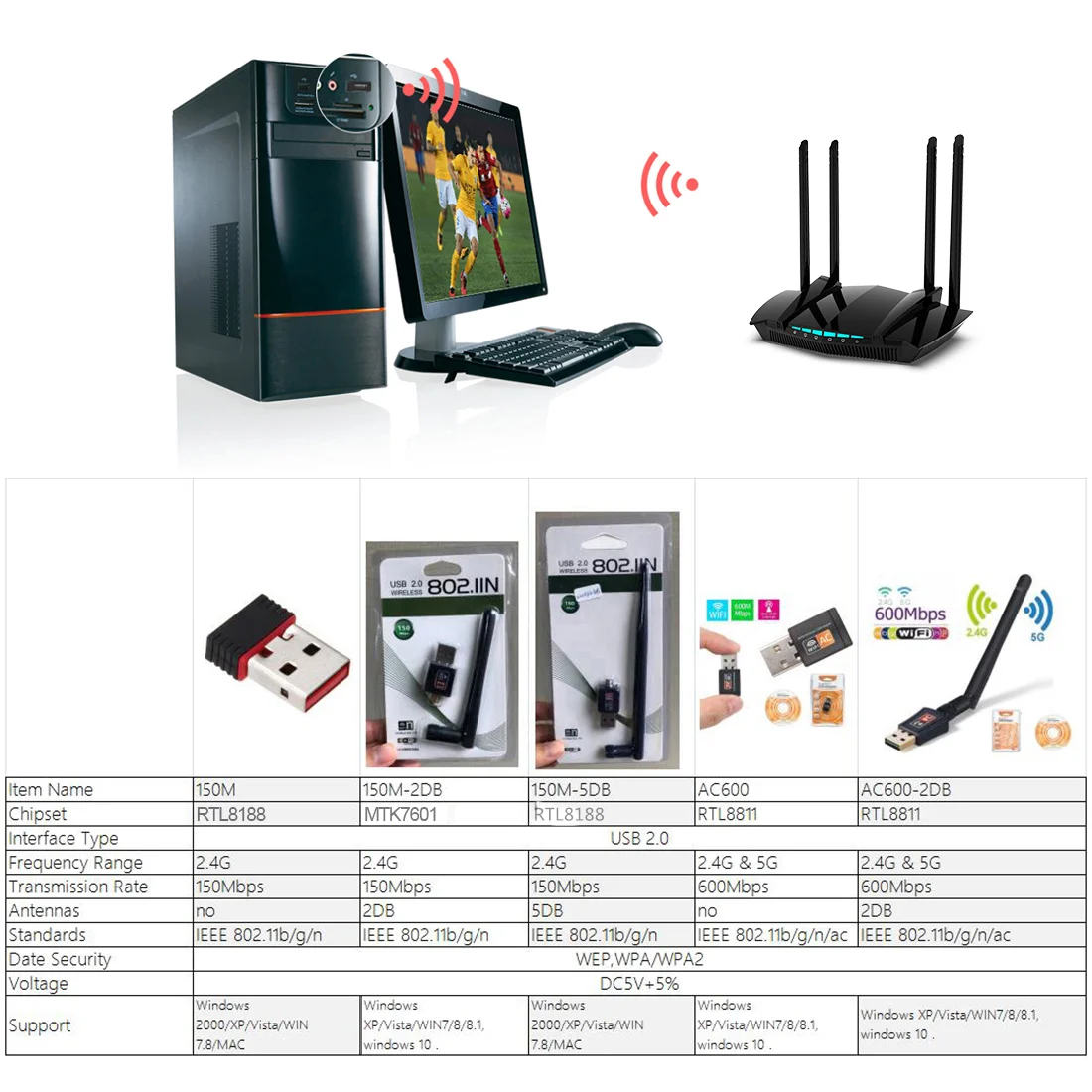 미니 150M/600M 와이파이 안테나 USB 와이파이 어댑터 2.4GHz/5.8GHz USB2.0 와이파이 수신기 무선 네트워크 카드, Lan 와이파이 고속