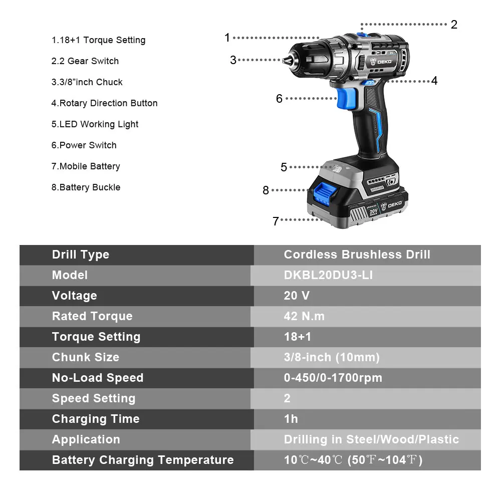 DEKO 20V Brushless Cordless Drill Combo Kit Mini Electric Screwdriver 2 Speed Power Tools for Woodworking