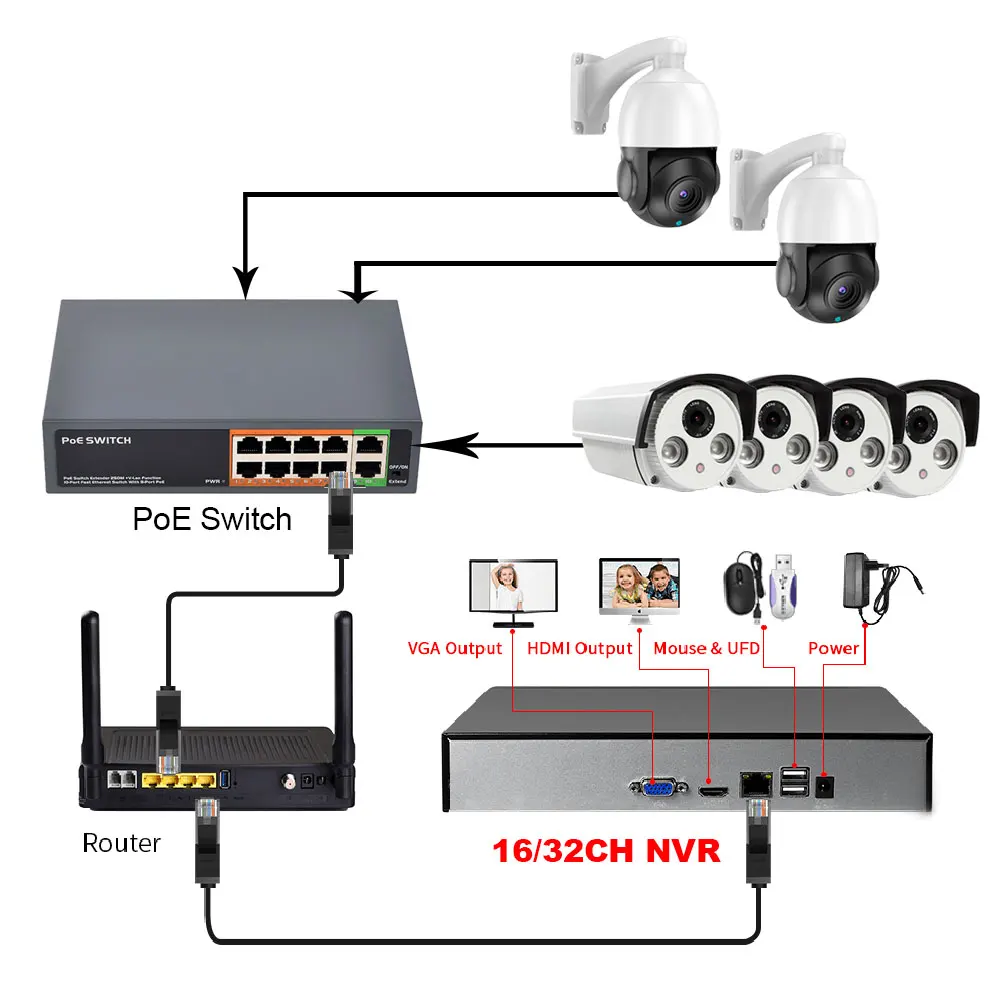 32CH 4K CCTV H.264/H.265 NVR 2HDD DVR Network Video Recorder Onvif  for 8MP IP Camera 2 SATA XMEYE P2P