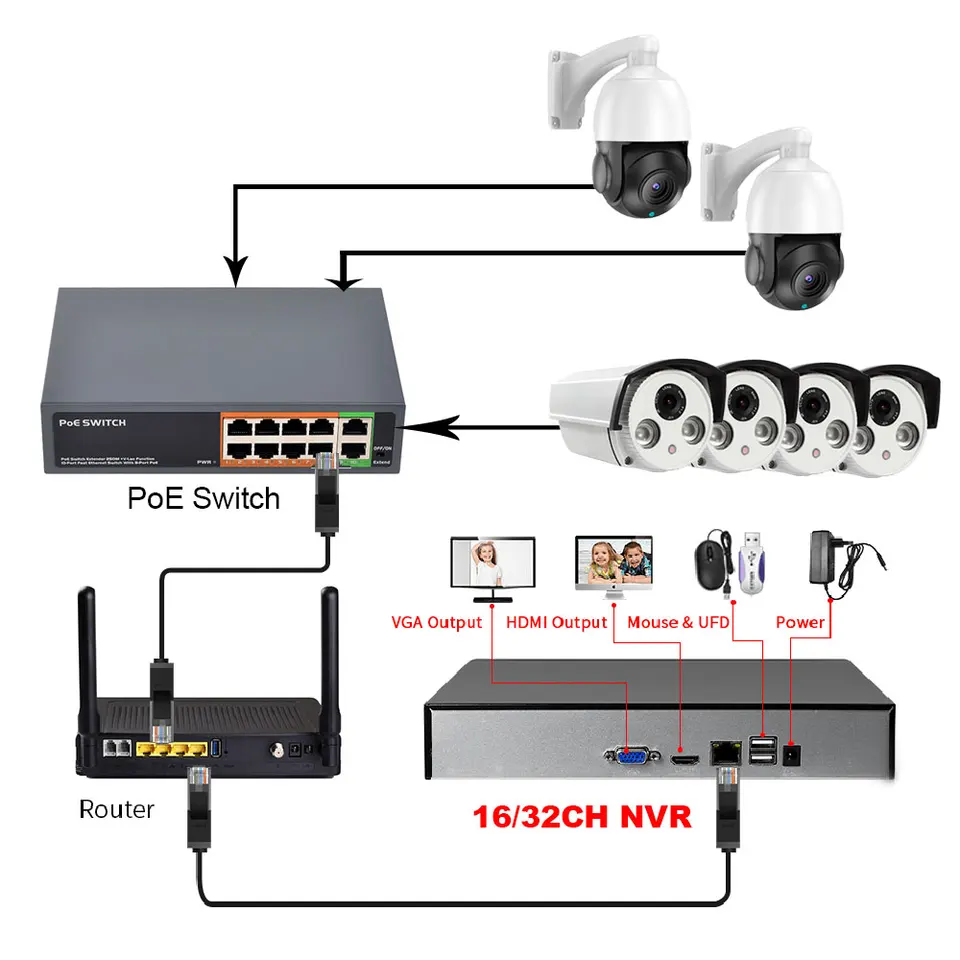 Quanmin 4K Face 32CH CCTV NVR Board – 2 SATA Port, Support 4K/5MP 1080P Input, ONVIF, CMS, XMEYE P2P, 2x8TB HDD, Includes Cables (No Battery)