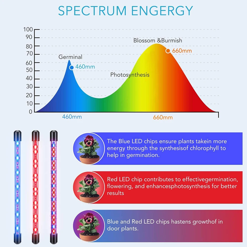 36W 4Head LED Grow Light Full Spectrum Phytolamp For Plants Full Spectrum Phyto Growth Lamp For Indoor Plant With Remote Control